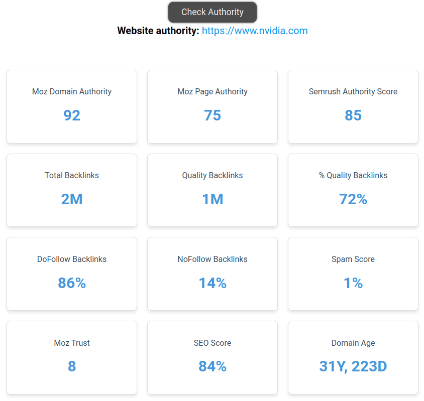 websiteseochecker-nvidia.com-novembre-2024