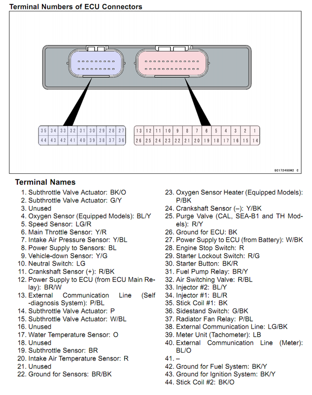 001 หน้าปลั๊กกล่อง ECU