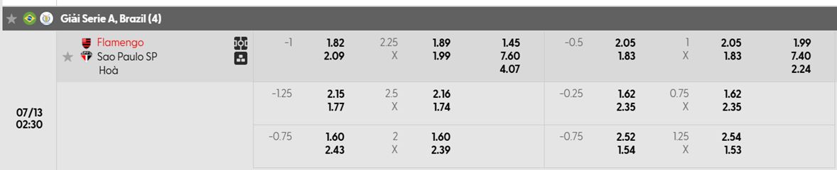 Tỷ lệ kèo châu Á Flamengo vs Sao Paulo