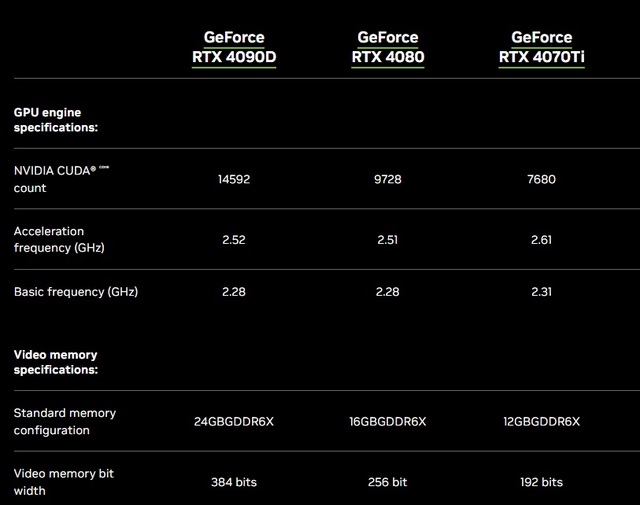 rtx4090d-specs-17038474146162142196070.jpg