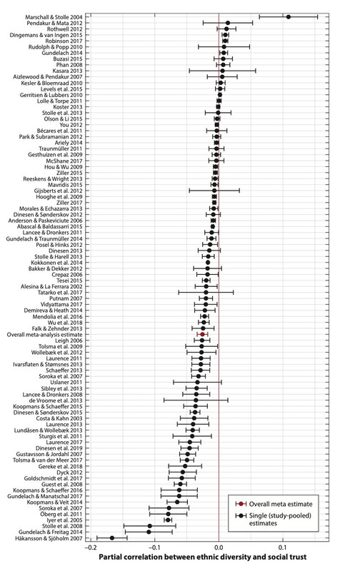 Diversity study 2019