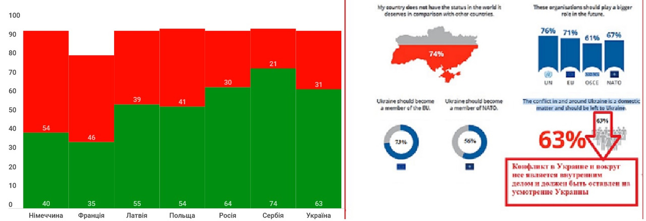 лайки в соц сетях