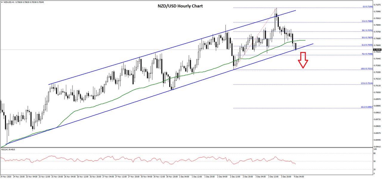 https://i.postimg.cc/hj7ggxSh/nzdusd-chart.png