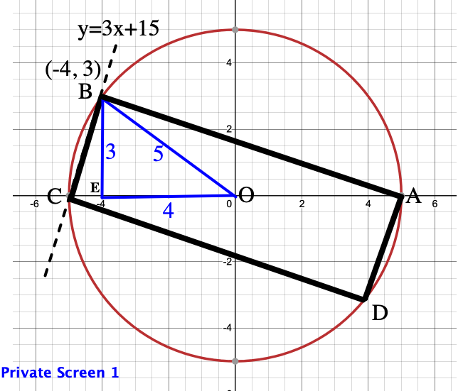 rectangle in circle
