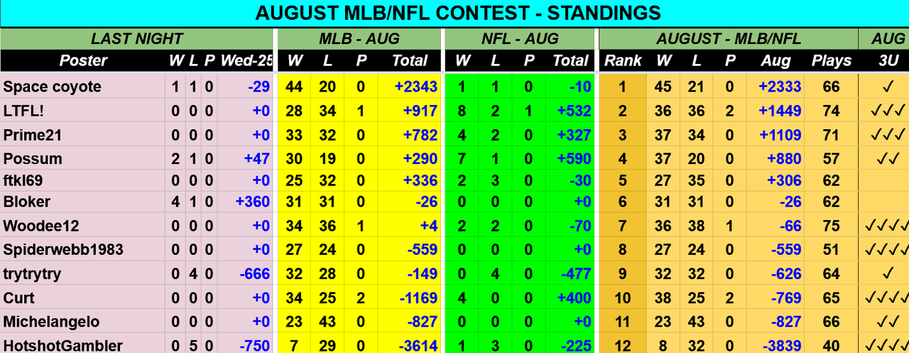 Screenshot-2021-08-26-at-06-29-59-AUG-2021-MLB-NFL-Contest-Picks-Sheet-Google-Drive.png