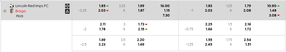 Tỷ lệ kèo Lincoln Red Imps vs SC Braga 