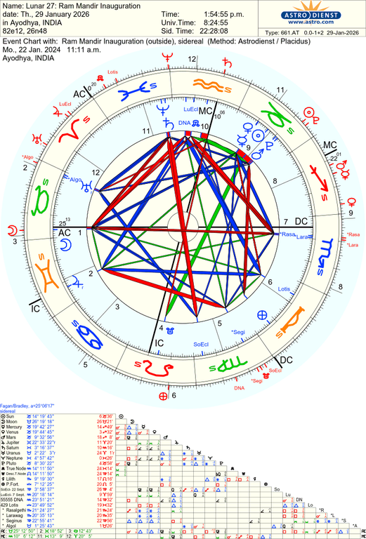 astro 661at lunar 27 ram mandir inauguration ram mandir inauguration 55847 3200771