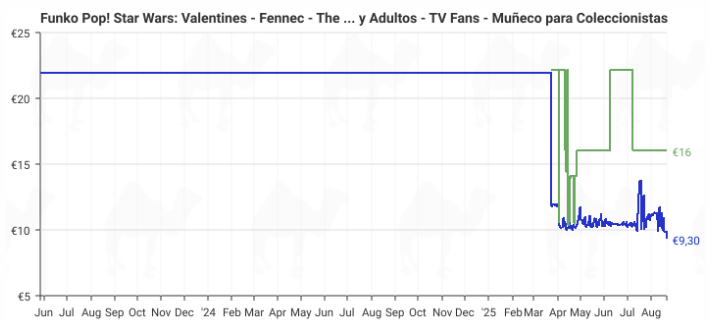 Funko Pop! Star Wars Valentines Fennec en oferta | Edición coleccionista al mejor precio
