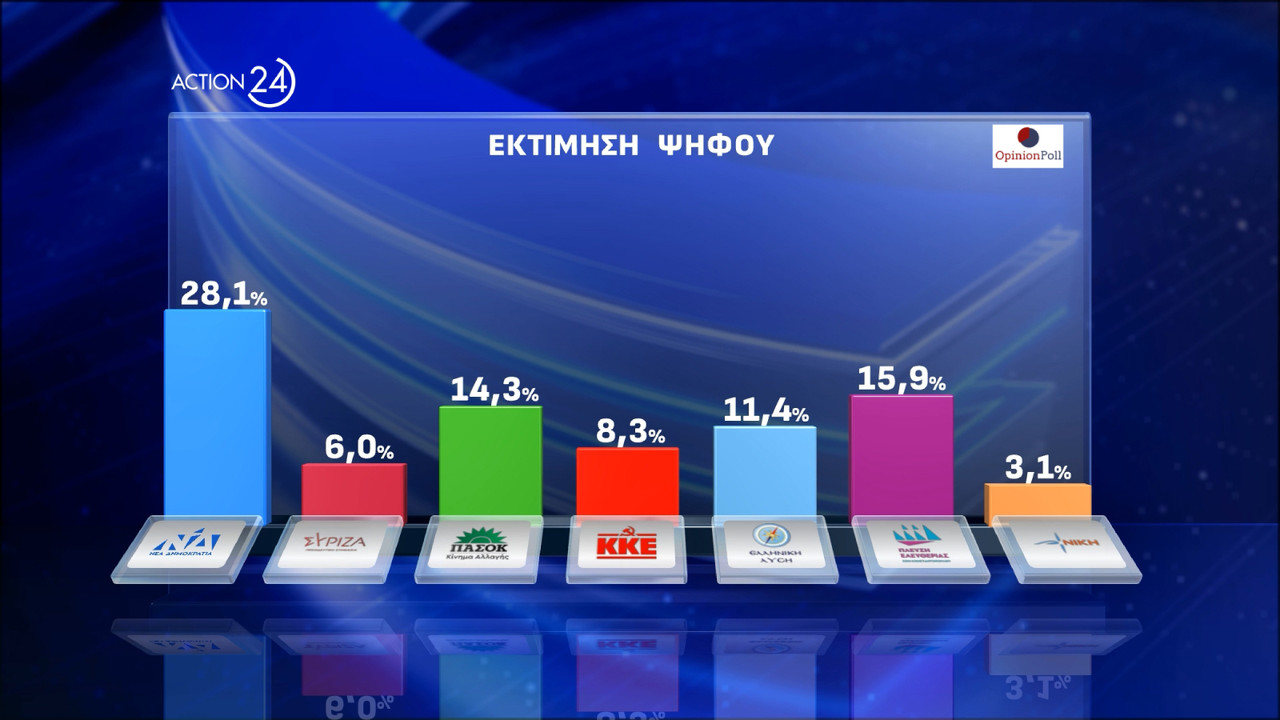 Εικόνα