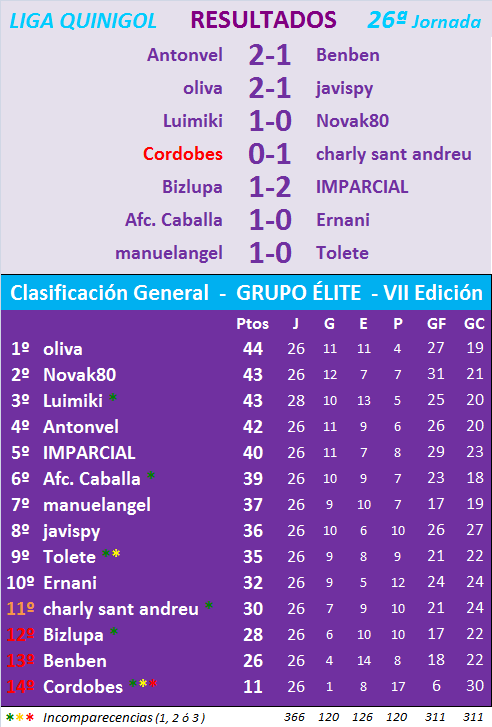 JUEGO con LA QUINIELA (8ª Edición) y EL QUINIGOL (7ª Edición) TEMP. 2019-20 (2ª parte) L26