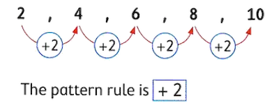 Number pattern example