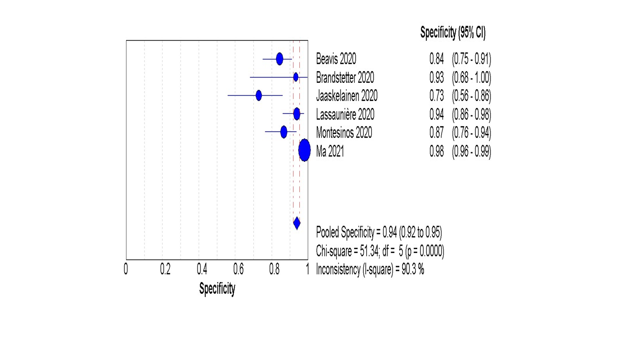 Chart, box and whisker chart

Description automatically generated