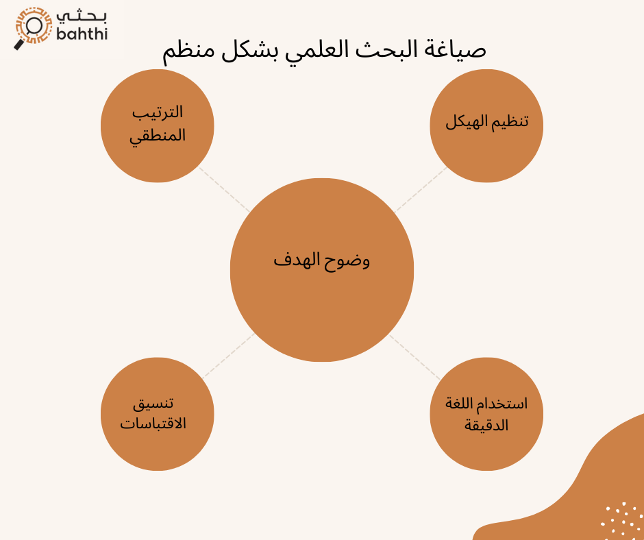 نشر البحوث العلمية