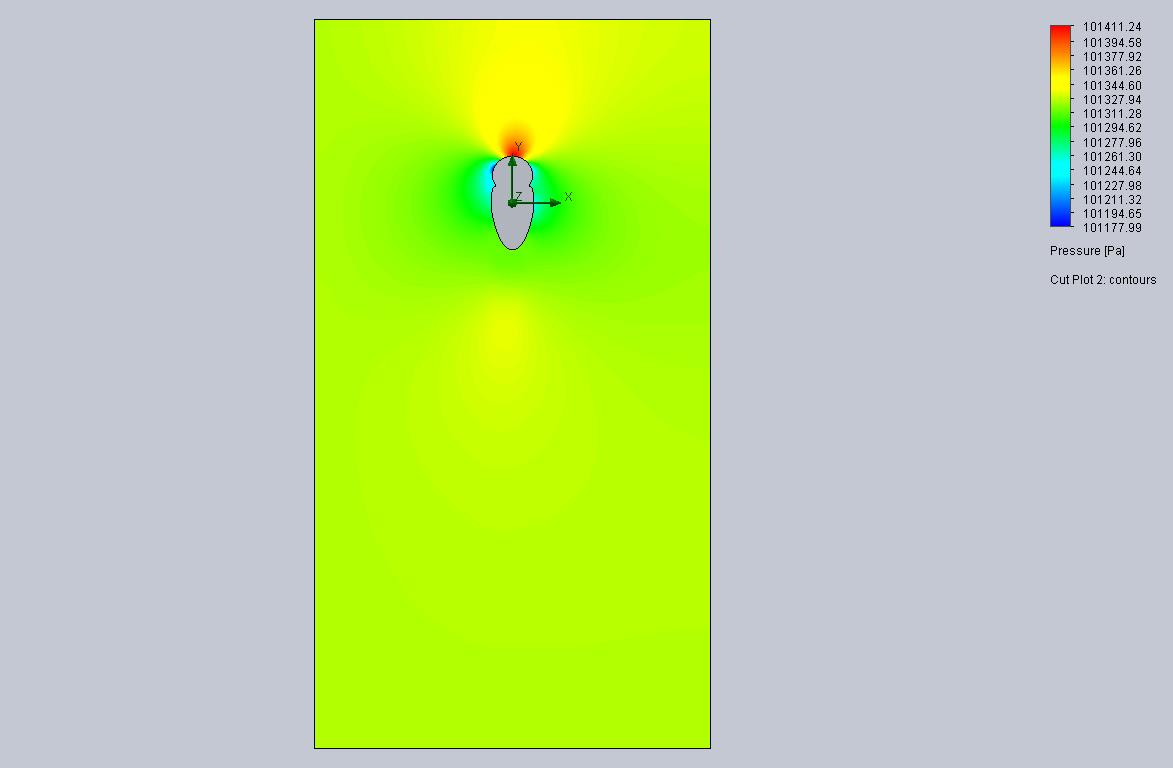 Cut Plot 2 Design Point 5