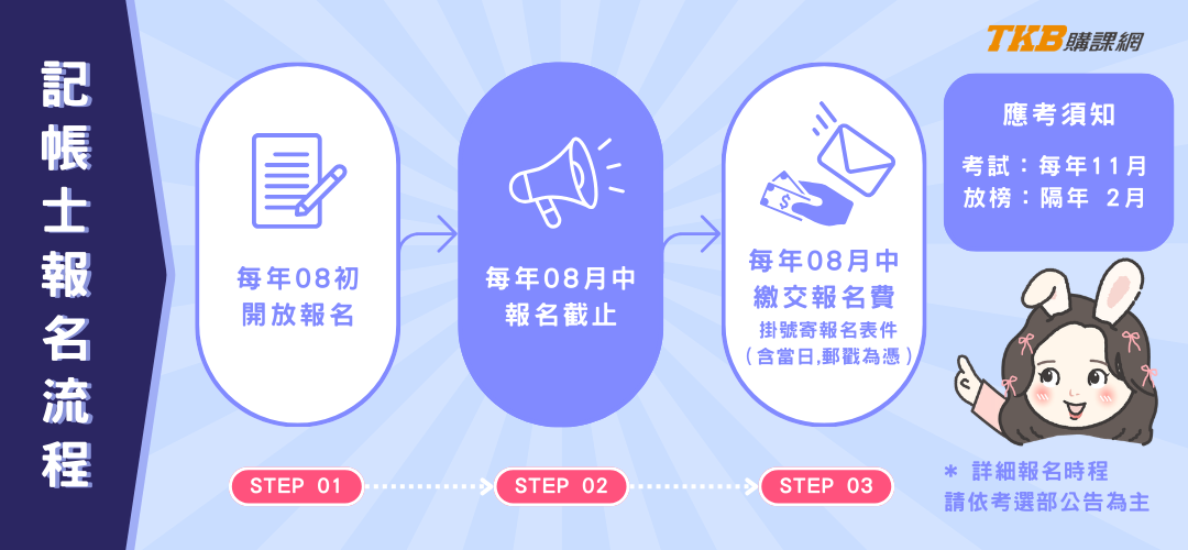 記帳士報名/記帳士考試/記帳士考試報名/記帳士報名流程