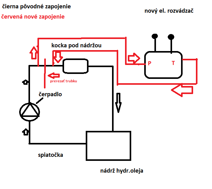 zapojenie rozvadzača