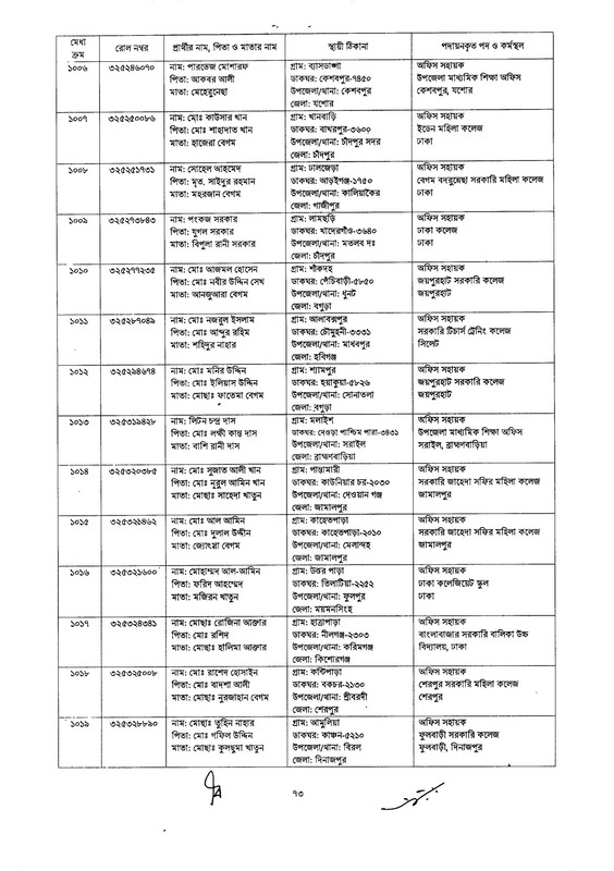 DSHE-Office-Sohayok-Job-Appointment-Letter-2024-PDF-073