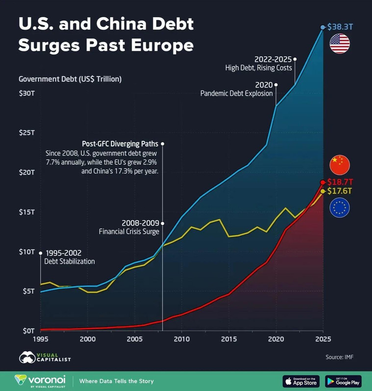 government-debt-usa-eu-china-(1).jpg