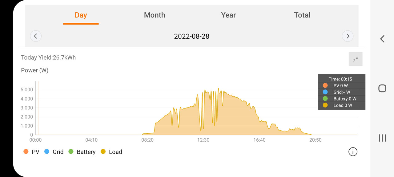 Screenshot-20220831-080822-i-Solar-Cloud.jpg