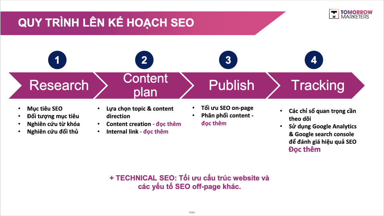 chien-luoc-seo-trong-ai-ke-hoach-seo