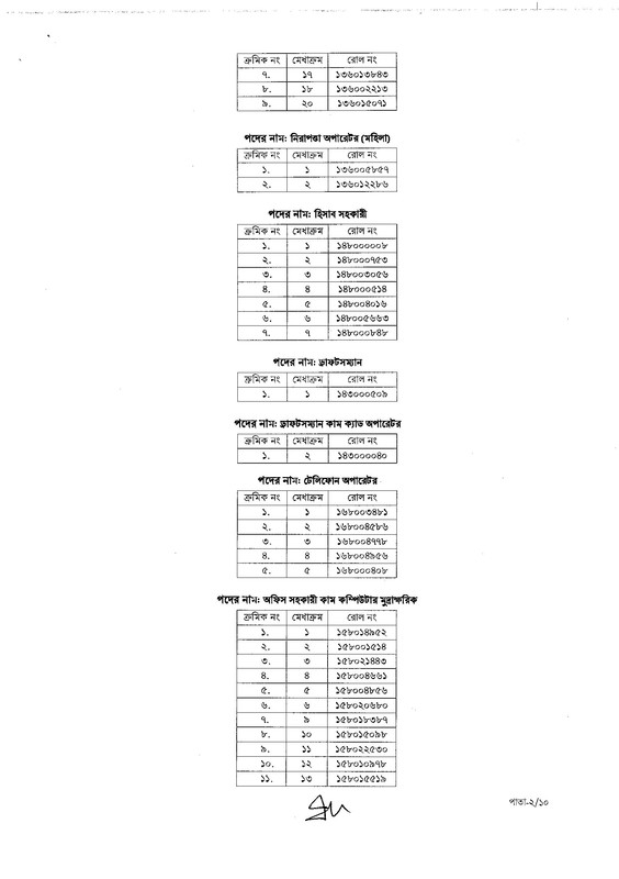 CAAB-Job-Panel-Result-2026-PDF-02