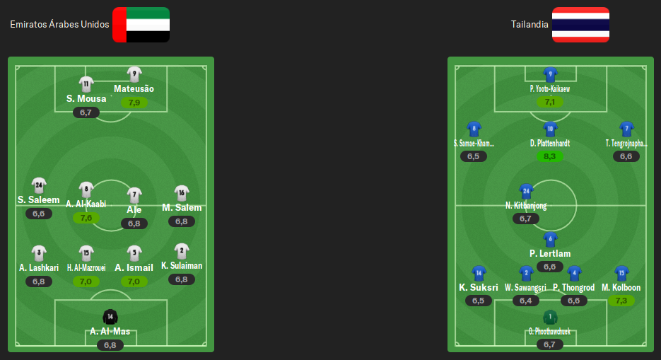 alineacion-j1.png