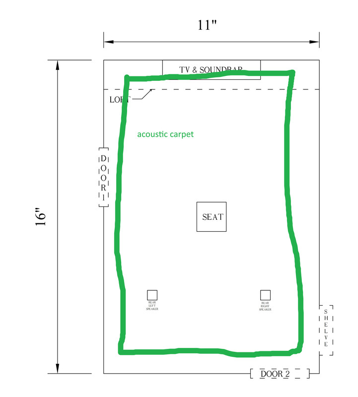 need help with acoustic panels for echoey room samsung v0 6qx5bj0nf3zg1
