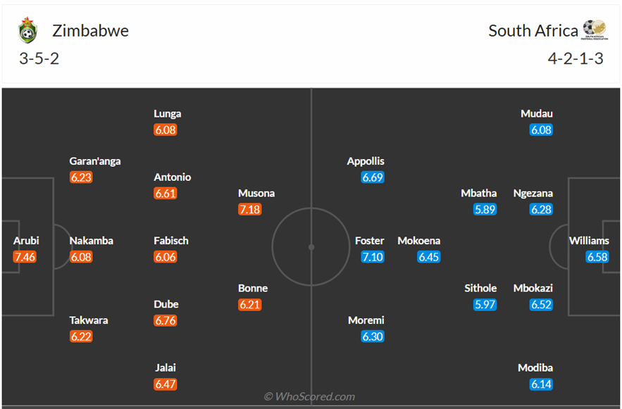 Đội hình dự kiến Zimbabwe vs Nam Phi