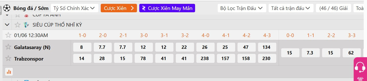 Tỷ lệ tỷ số chính xác Galatasaray vs Trabzonspor