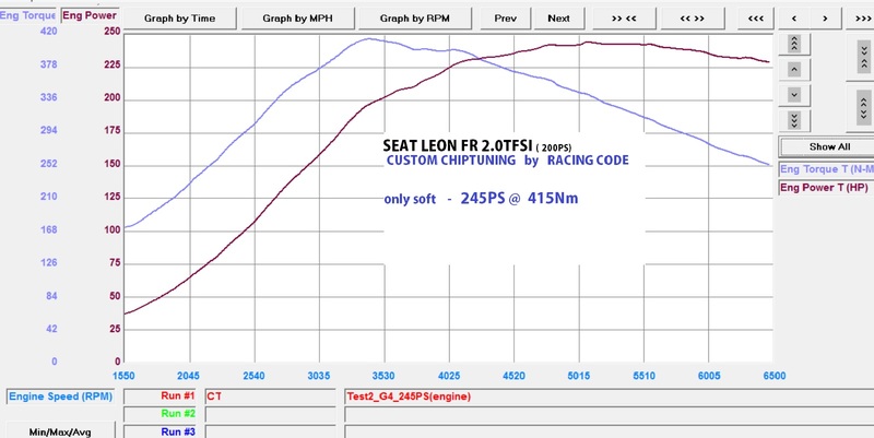 SeatLeonFR245