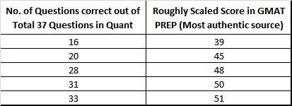 Quant