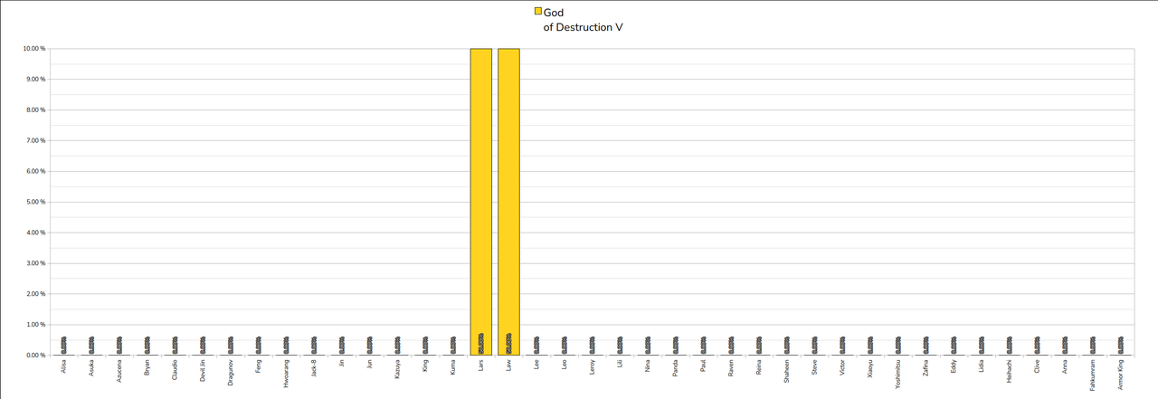 034 God Of Destruction5