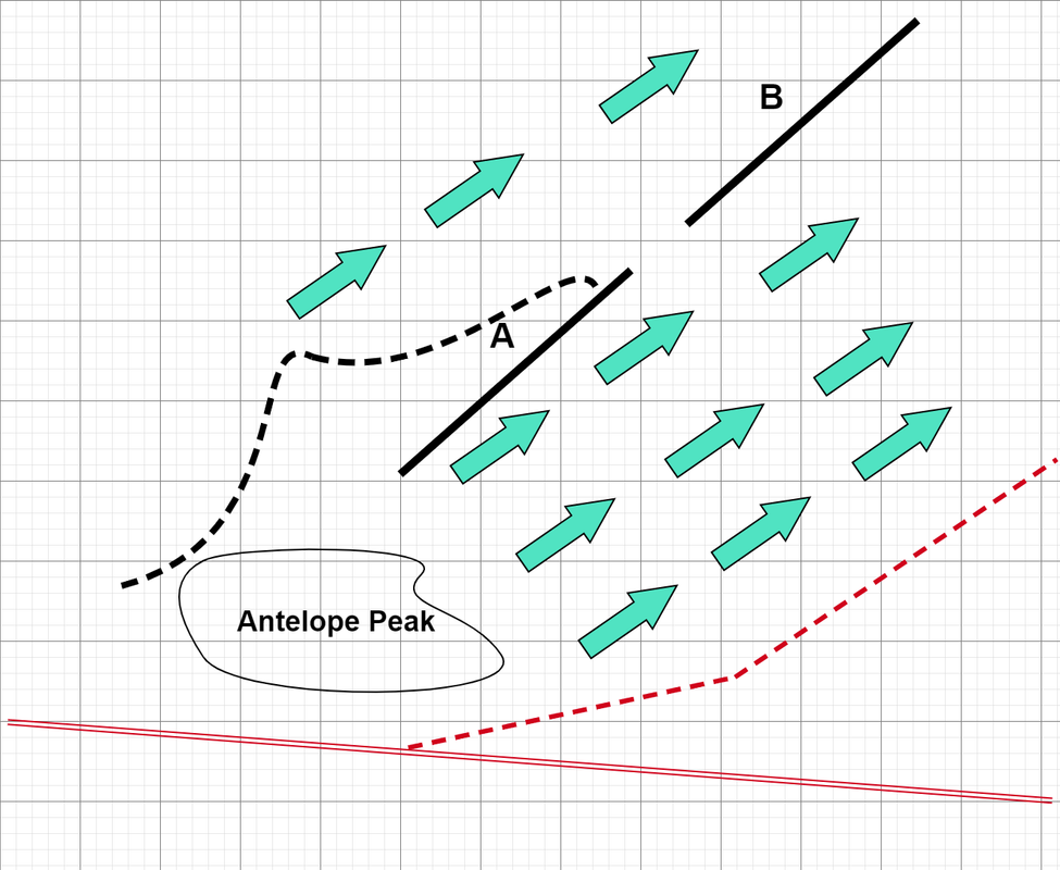 Draw arrows on the map to indicate - Diagram 20210730 6 