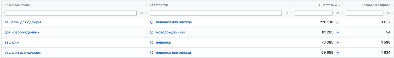 подбор кластеров wildberries