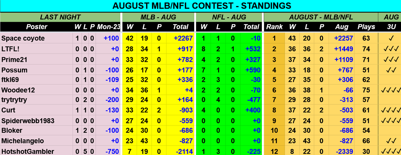 Screenshot-2021-08-24-at-08-11-38-AUG-2021-MLB-NFL-Contest-Picks-Sheet-Google-Drive.png