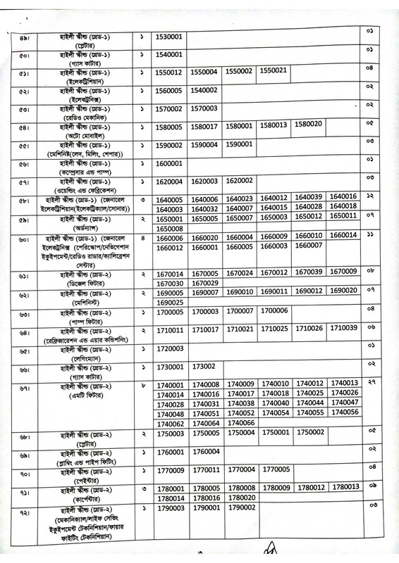 BNDCP-Exam-Result-2022-PDF-2