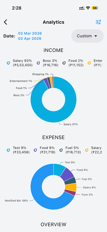 Income & Expense Category Breakdown