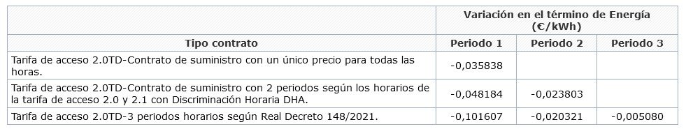 Screenshot-2021-12-08-at-16-15-42-BOE-es-BOE-A-2021-14974-Real-Decreto-ley-17-2021-de-14-de-septi.png
