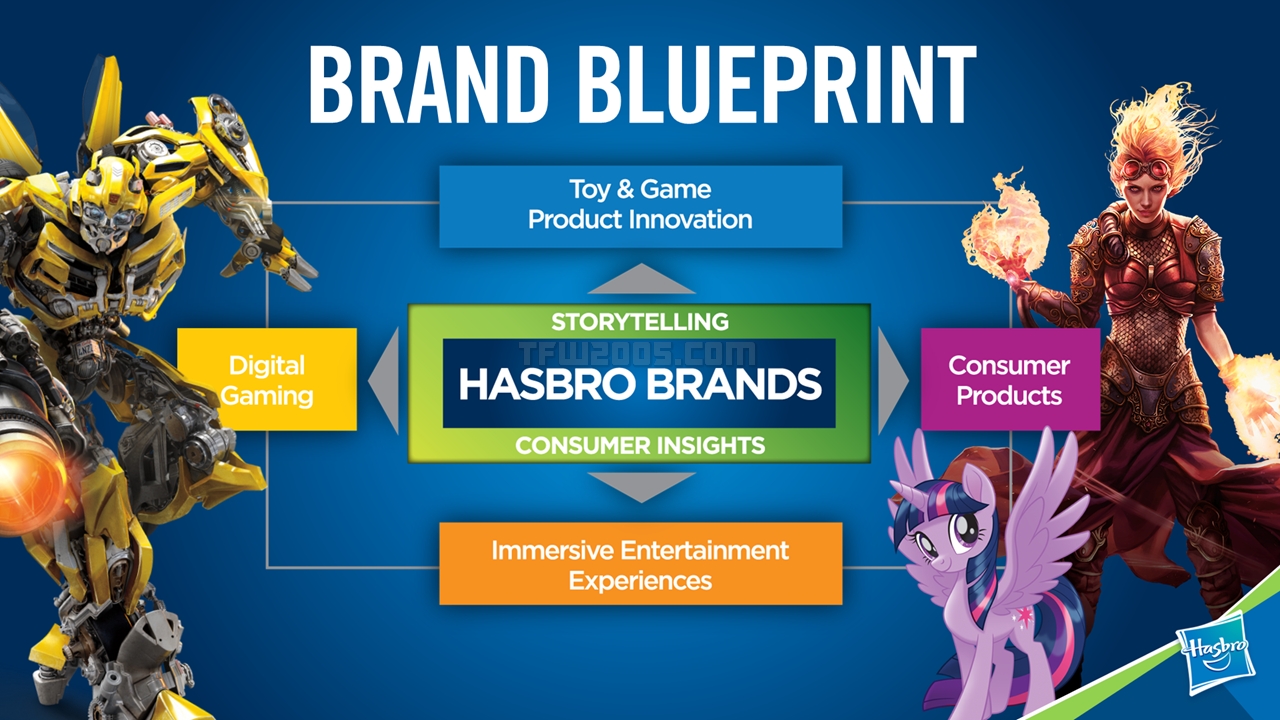 TFW2005-Hasbro-Toy-Fair-2019-07