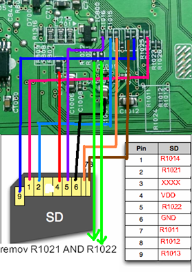 SD CLASSIQUE MEDIANAV