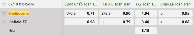 Soi kèo tài xỉu cả trận Shelbourne vs Linfield
