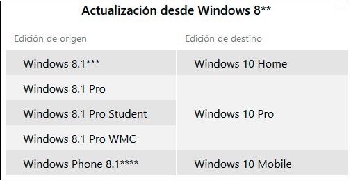 actualizacion-de-win8-a-win10.jpg