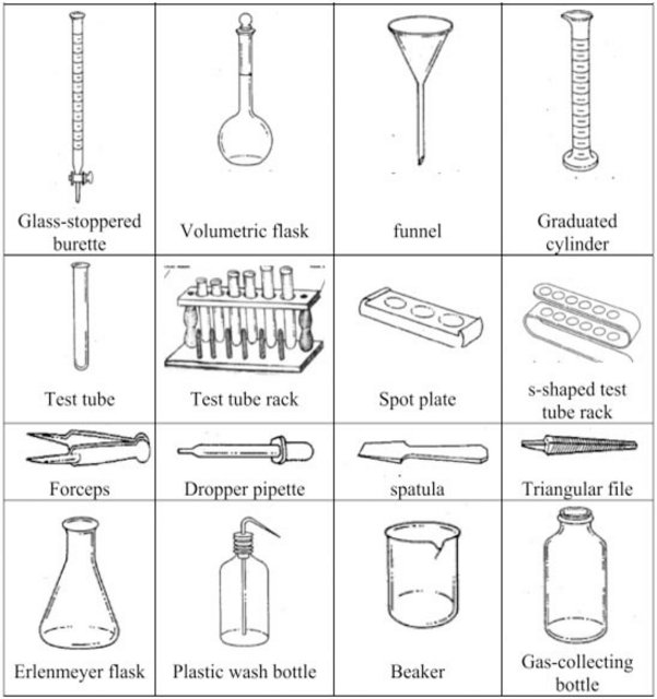 SS1 Second Term Chemistry Senior Secondary School → Chemistry ...