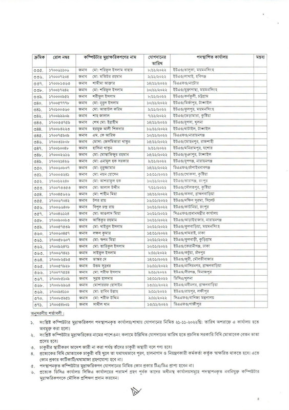 CGA-Computer-Typist-Job-Appointment-Letter-2022-PDF-8