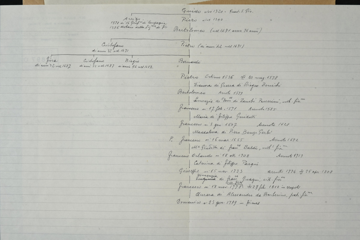 Ceramelli Papiani 2897 (Magnani)_10