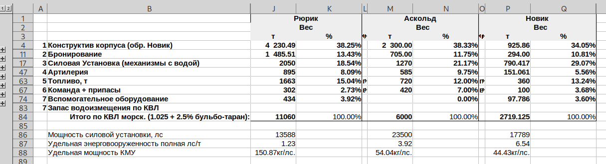 Дополнение Развесовок