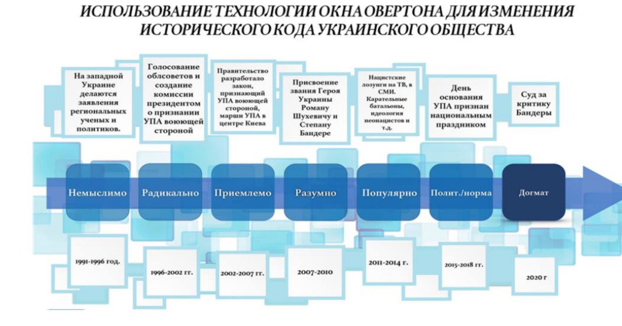 Окна овертона