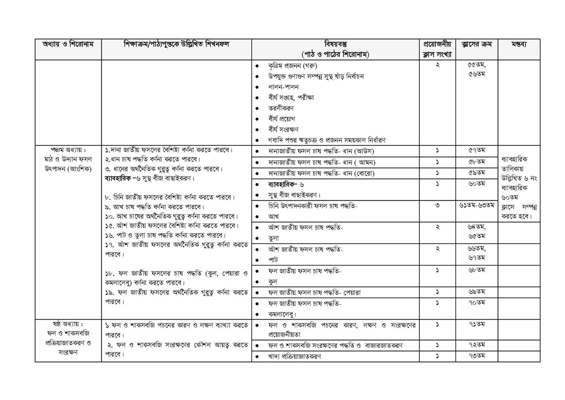Agriculture Part 1 Syllabus 2026, 2027
