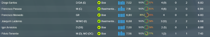 [Imagem: equipa2.png]