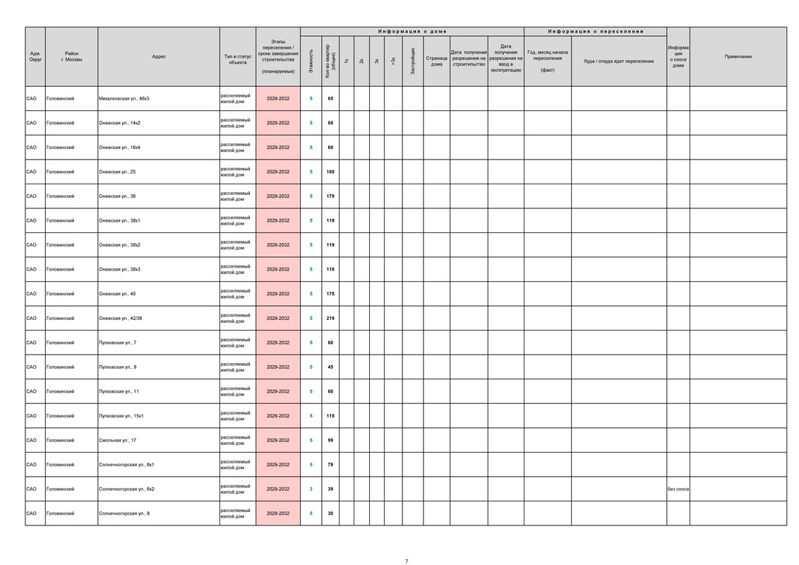 РЕНОВАЦИЯ. СТАТИСТИКА_Страница_7